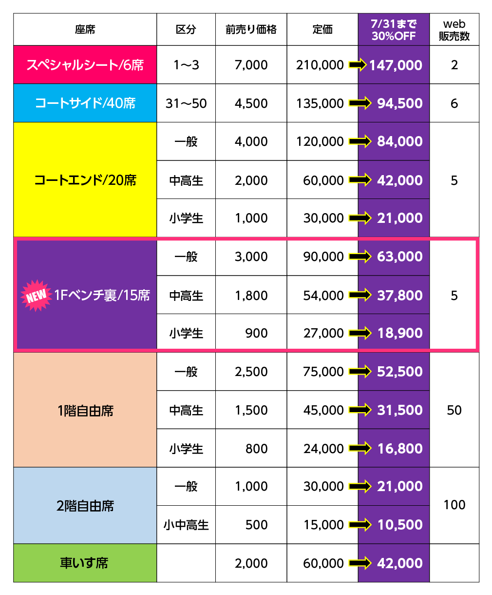 フルシーズンチケット