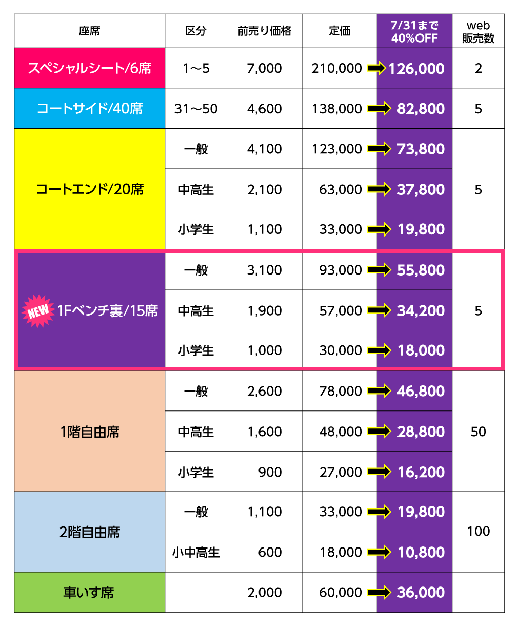 フルシーズンチケット