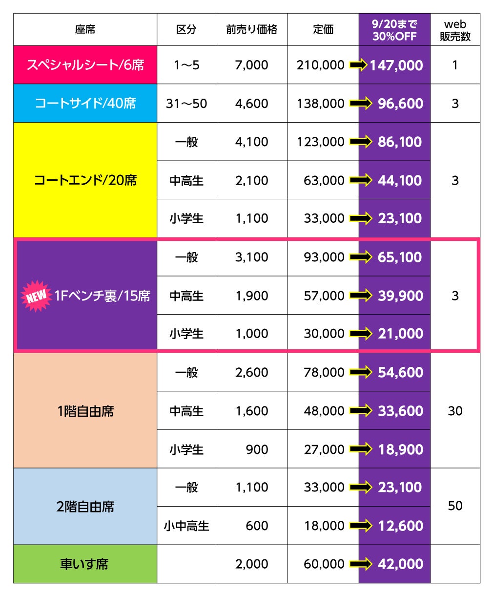 フルシーズンチケット