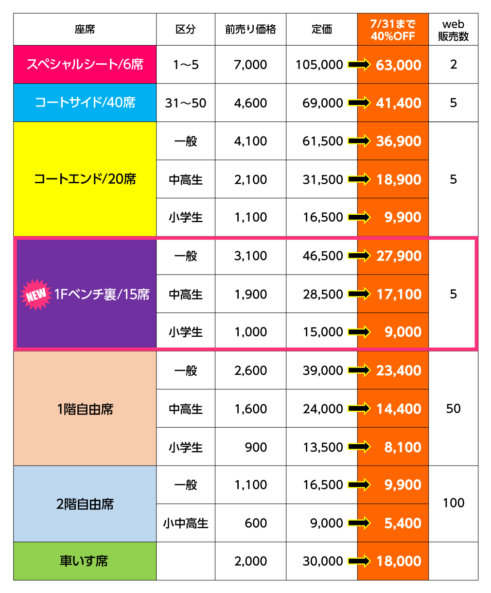 サタデーチケット