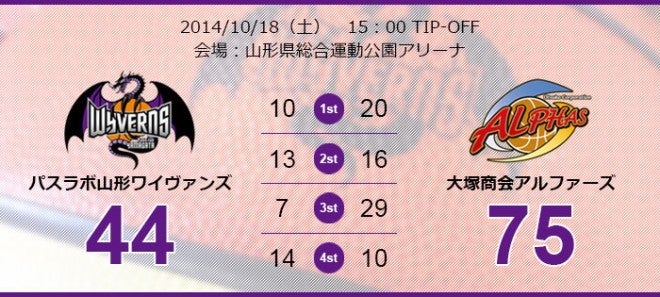 山形ワイヴァンズ